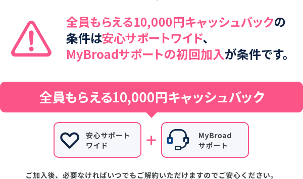 クレジットカードでのお支払い予定の方へ