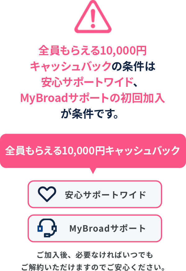クレジットカードでのお支払い予定の方へ